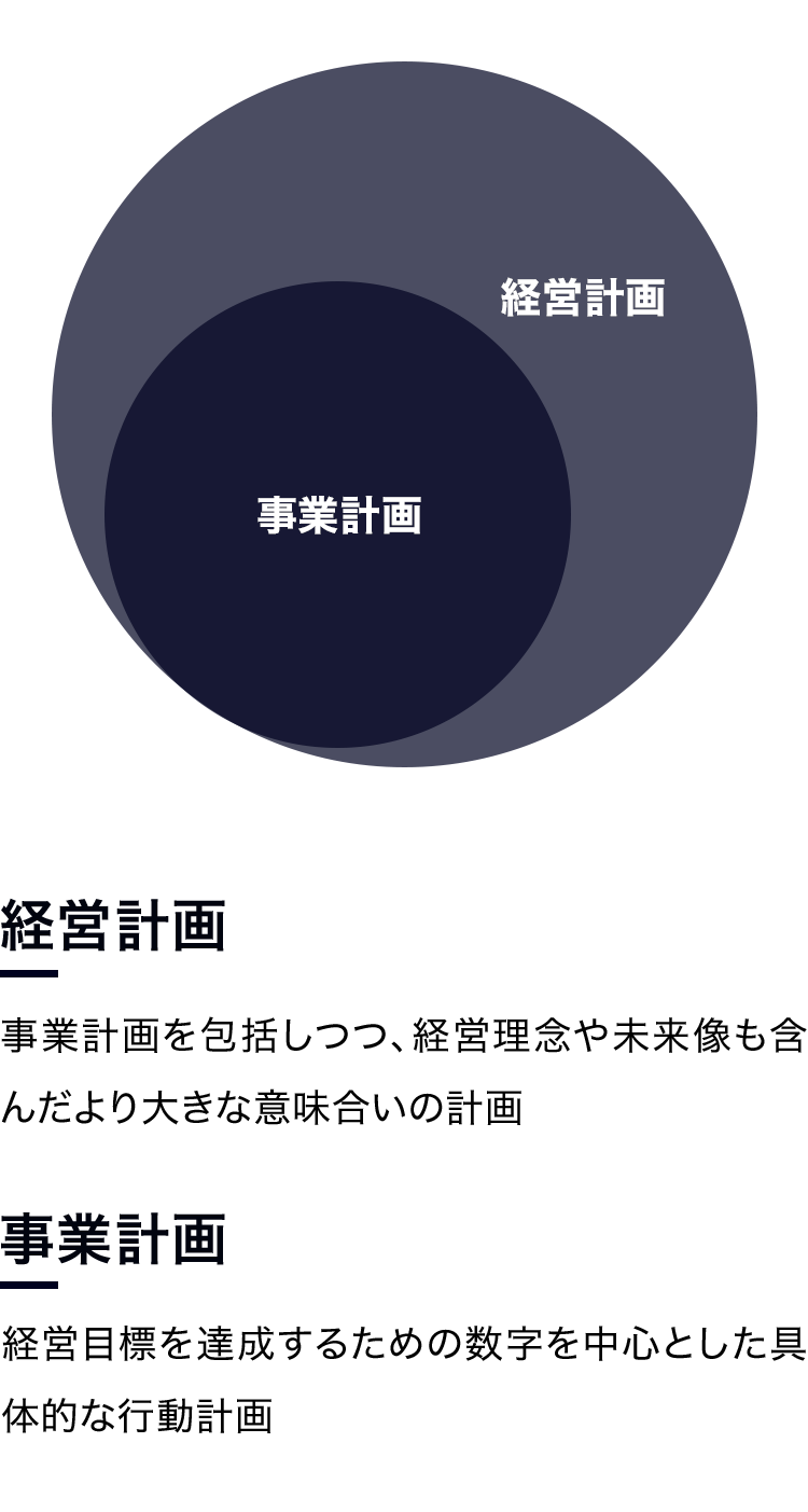 経営計画と事業計画の違い